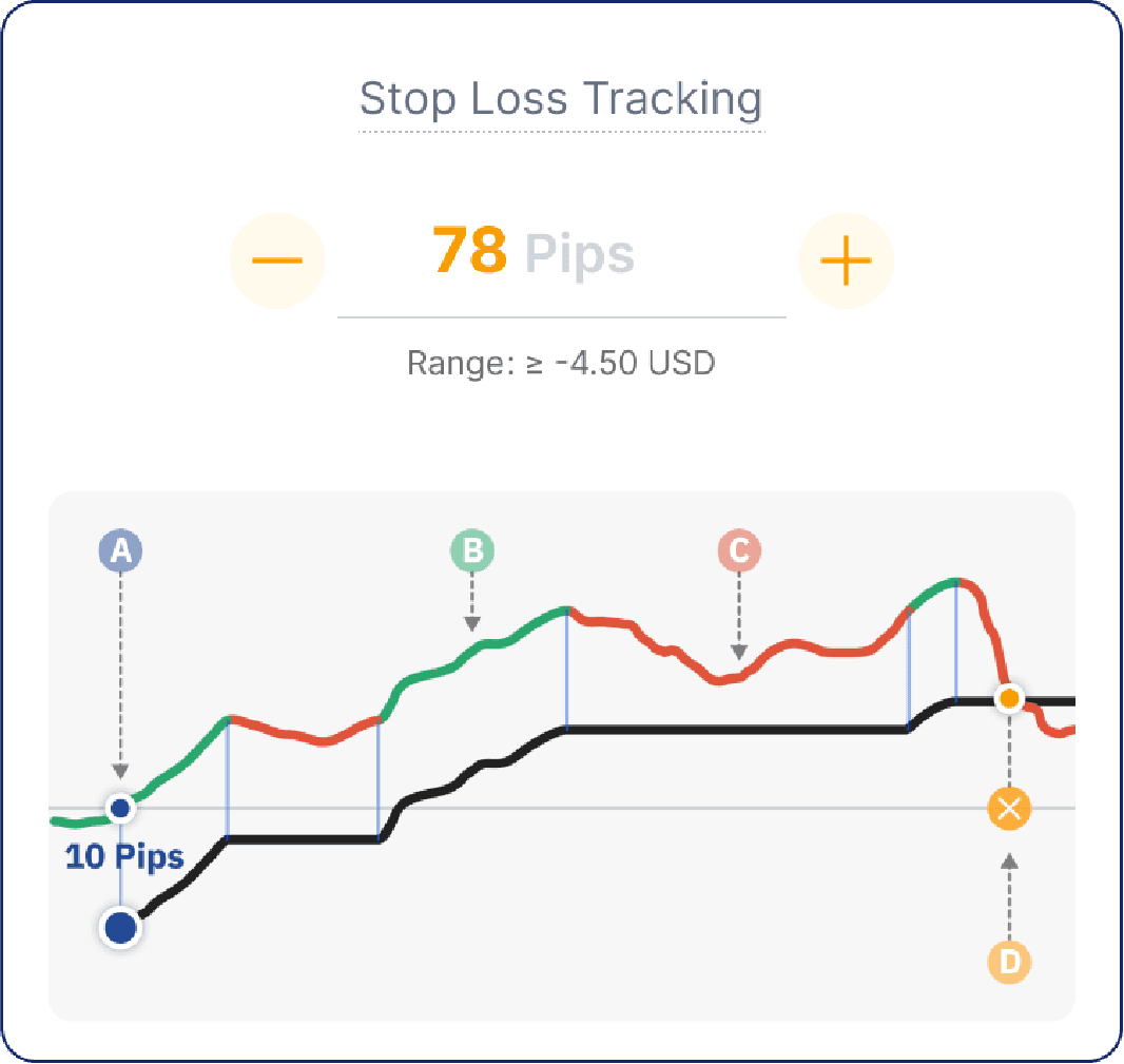 Stop Losses Tracker